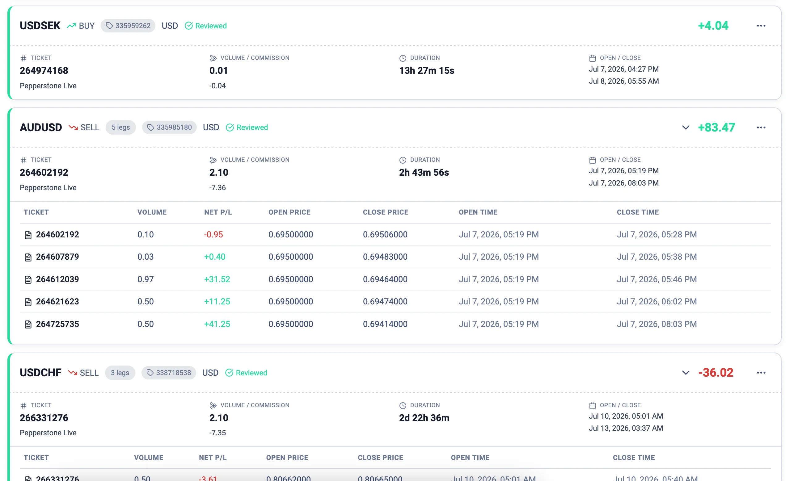Laxarr Trade history showing a filterable list of all trades with profit/loss, duration, volume, and review status